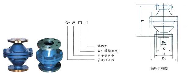GZW阻火器，阻火器，郑州阻火器，管道阻火器，阻燃隔爆阻火器，天然气阻火器